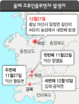 아산 씨오리농장서 ’고병원성 AI’