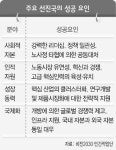 사회적 합의과정 도출할 ‘신뢰’구축을