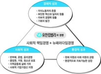 중국서 신뢰·윤리 ‘열매’…생산성 30%씩 상승
