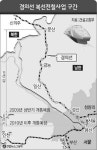 경의선 성산~문산 2009년 개통