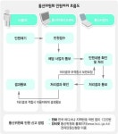 통신위 ‘이용자 보호기구’ 탈바꿈업체 부당대우 ☎1335 누르세요