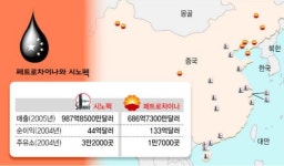 중 석유산업 ‘남북조시대’ 깨지나