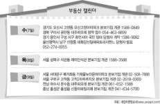3월 7일 부동산 캘린더