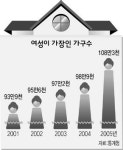 눈물 거두고 ‘희망’찾아 일어섭니다
