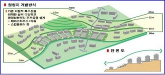 대규모 택지 개발 때도 자연 지형 살린다
