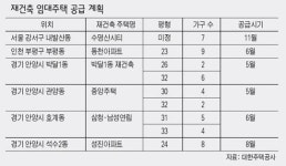 ‘재건축 임대’ 47가구 또 나온다