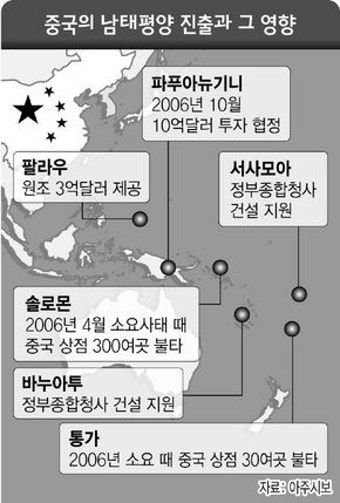 ‘중국의 힘’ 남태평양도 덮나