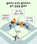 콜로라도 유격수 툴러위츠키, 역대 13번째 ‘홀로 삼중살’