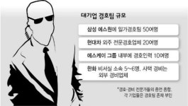 한화솔라넷에스원 | 재벌마다 경호원 10명~50명 ‘가족까지 모신다’
