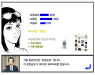 합리적 소비는 가능한가