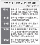 삼성전자 급반등…정보기술주 흐름에 주목