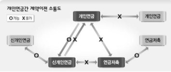 검정고무신구.서울신발 | “내 개인연금 미워” 고무신 거꾸로 신을까