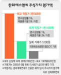 “한화, 김회장 장남에게 주식 헐값 매각”