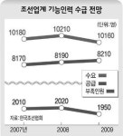 “세계 1위 조선업 지킨다” 자부…‘인화’ 중시