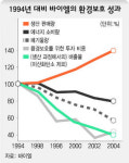 폐기물 다단계 정화로 오염 배출물 줄여