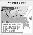 개성~해주~인천 ‘삼각 산업’ 연계 판로 확보 유리