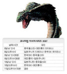 ‘디 워’ SK·주니치 ‘용의 전쟁’…코나미컵 8일 격돌