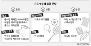 에바가골든사우나(피부관리실) | 피부관리실 ‘잘되고’ 찜질방 ‘안된다’