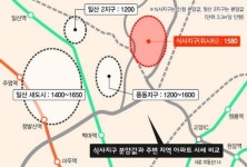 고양 식사지구 고분양값 ‘이유같지 않은 이유’