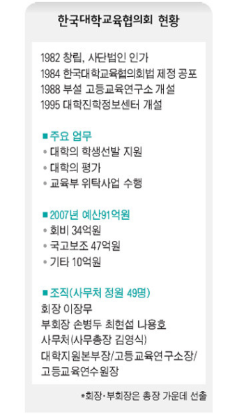 고교·학생·학부모 배제…대교협, 대입경쟁 조율 능력 있나