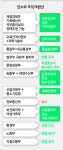 외환위기 전 ‘재경원’ 비슷…‘공룡 경제부처’ 10년만에 부활