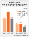 ‘경제학 공동국제학술대회’ 어떤 얘기 나왔나