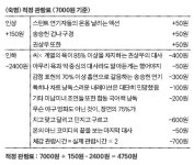 영화평론가 한동원의 적정관란료
