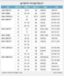 고급빌라+전원주택 ‘타운하우스’ 노려볼까