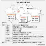 첫 우주인사업 안착…우주과학 발전 ‘도킹’