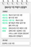 경북도청 이전 예정지 선정 본격 추진