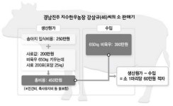 자살 축산농 빈소서 농민들 “국가가 이럴 수 있나”