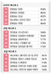 대박과 성공과 퇴출의 광시곡 시청률을 위하여!