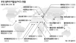 ‘그때그때 다른’ 국제사회 개입