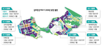 김포한강새도시 분양 시작… ‘베팅’ 언제 할까