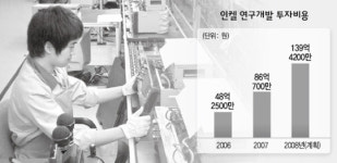 홈시어터 앞세워…부활 꿈꾸는 인켈