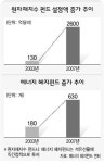 고유가 원인놓고 미 정부·의회 신경전