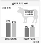 송아지값곤두박질