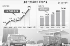 내수 노린 첨단산업만 환영