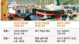 GS, 컨소시엄 돌연 탈퇴…대우조선 인수 ‘막판 혼미’