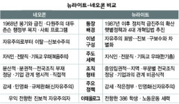 “한국 뉴라이트는 미국 네오콘의 축소판”