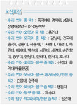 신랩컴퓨터수리 | 수리영역 반영않는 컴퓨터공학과는