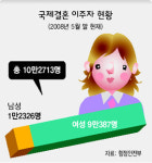 ‘한국의 오바마’를 꿈꾸며…“2010년 지방의원 도전”