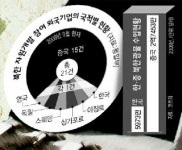 북한 지하자원 중국엔 ‘노다지’ 한국엔 ‘노터치’