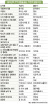 겨울방학, 인생의 멘토를 만나다