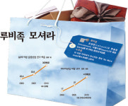 ‘4050 루비족·노무족’을 모셔라