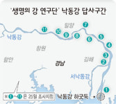 둔치만 보존해도 낙동강은 다시 펄떡인다