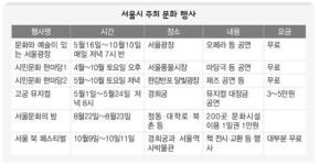 서울도심 공짜 공연이 ‘우수수’