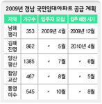 경남도, 국민임대아파트 3712가구 공급