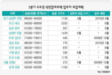 국민임대 2만1천가구 입주자 모집합니다
