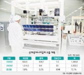 연 35% 고성장…‘햇빛속으로’ 달린다